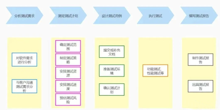 軟件測(cè)試流程.png